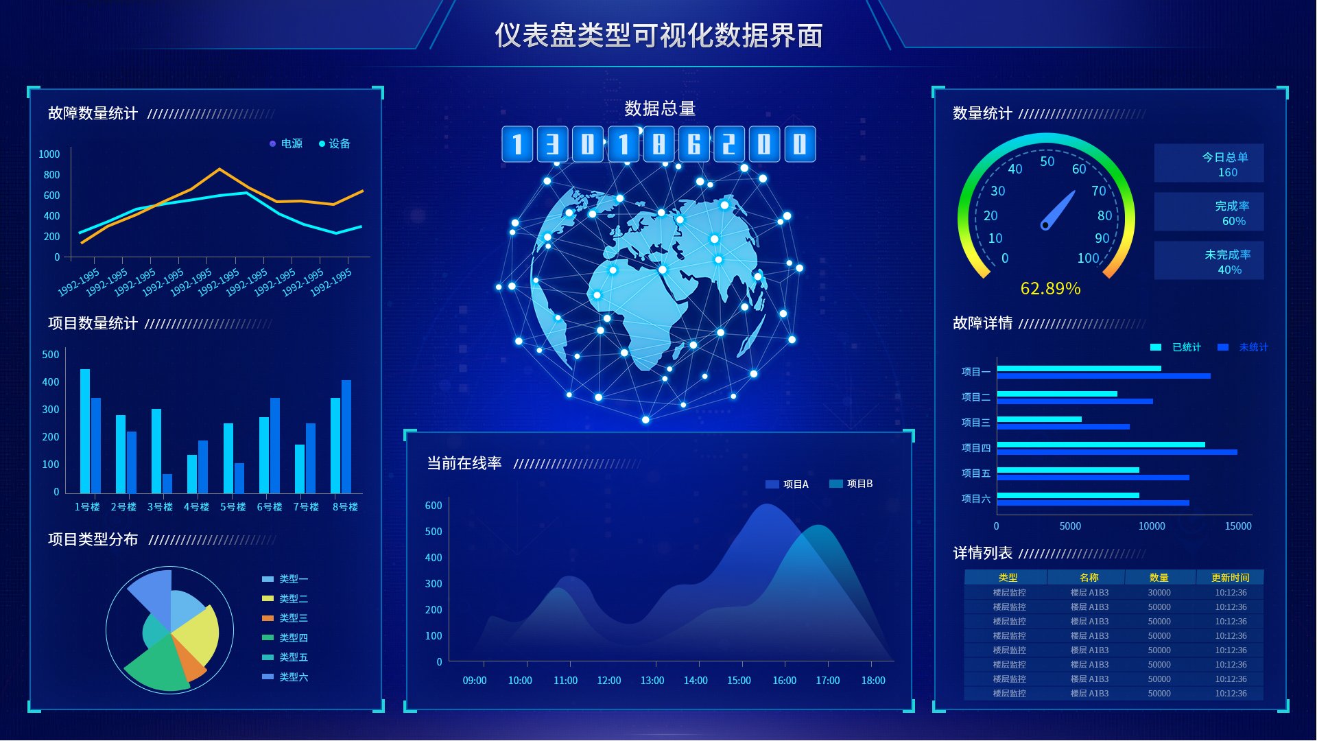 项目运行监控系统