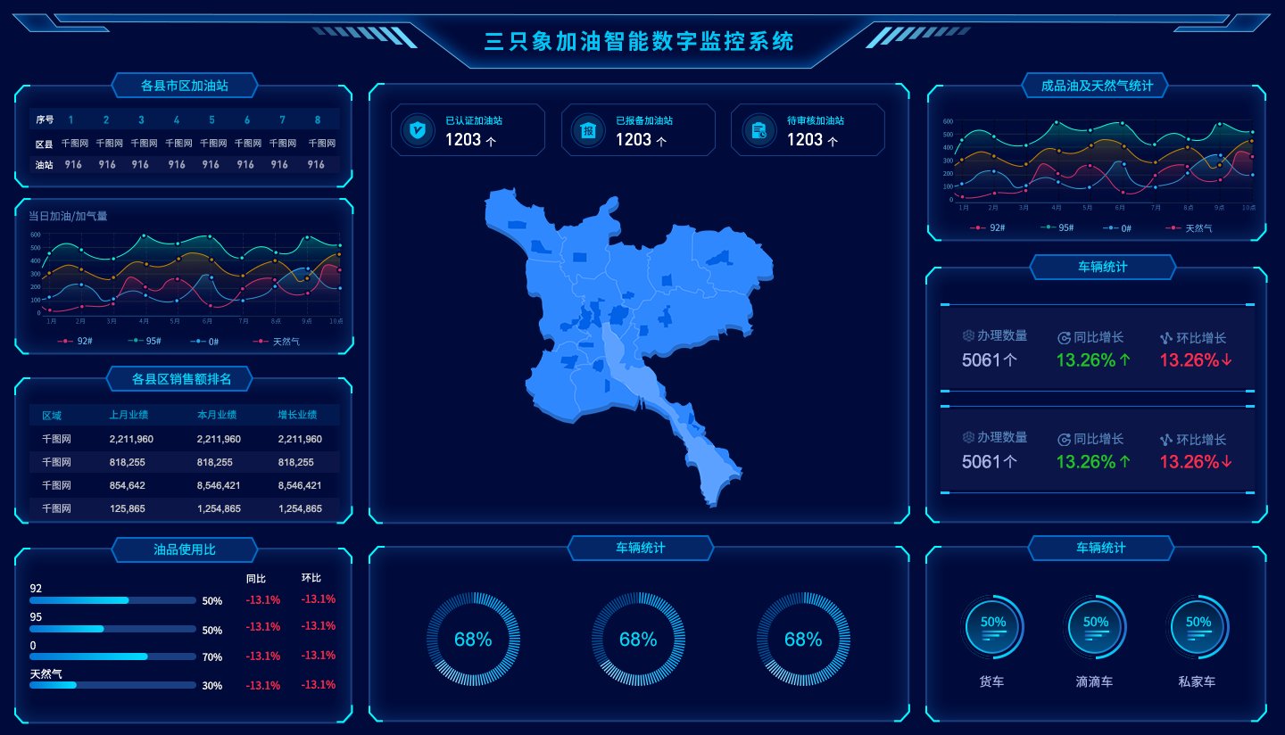 加油站智能数字监控系统