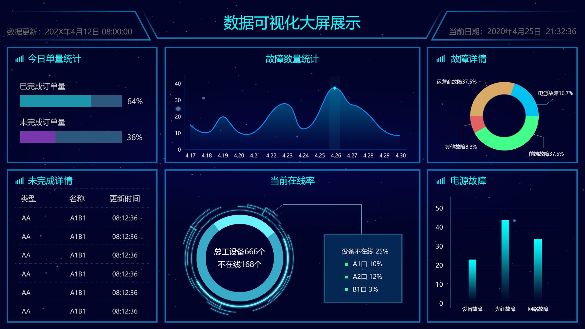 订单项目运行完成监控