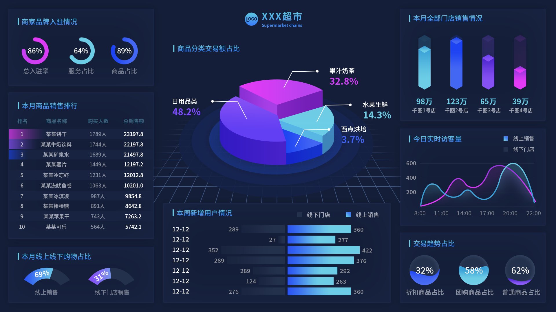 超市运维管理系统