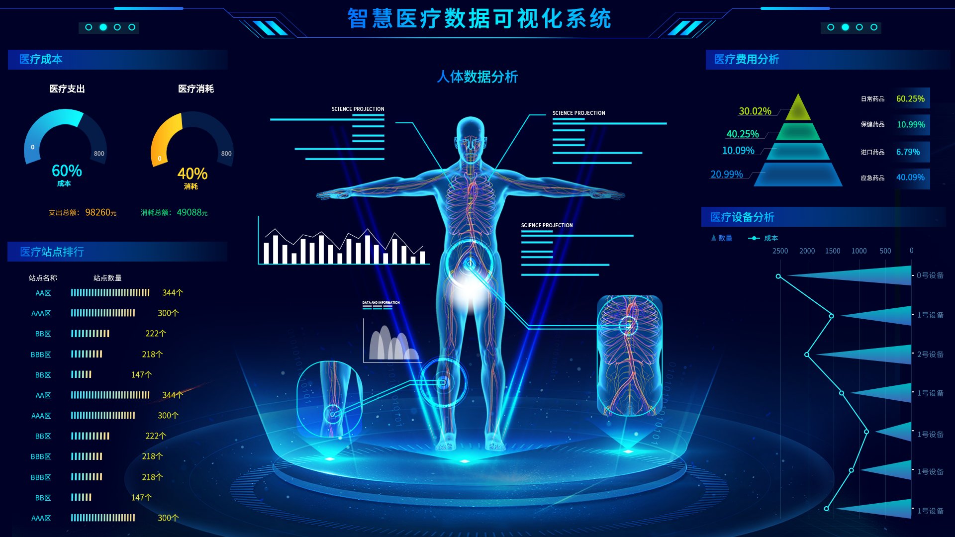智慧医疗可视化系统
