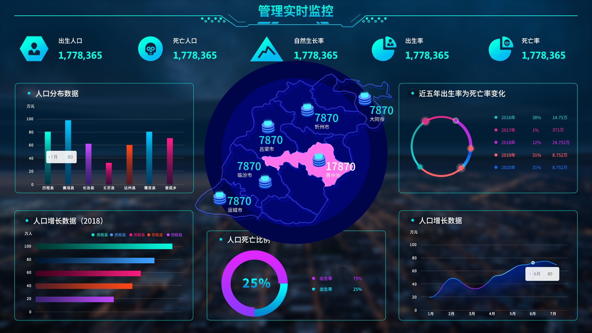 人口实时变化管理系统