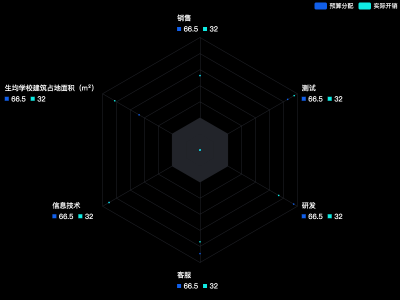 雷达图