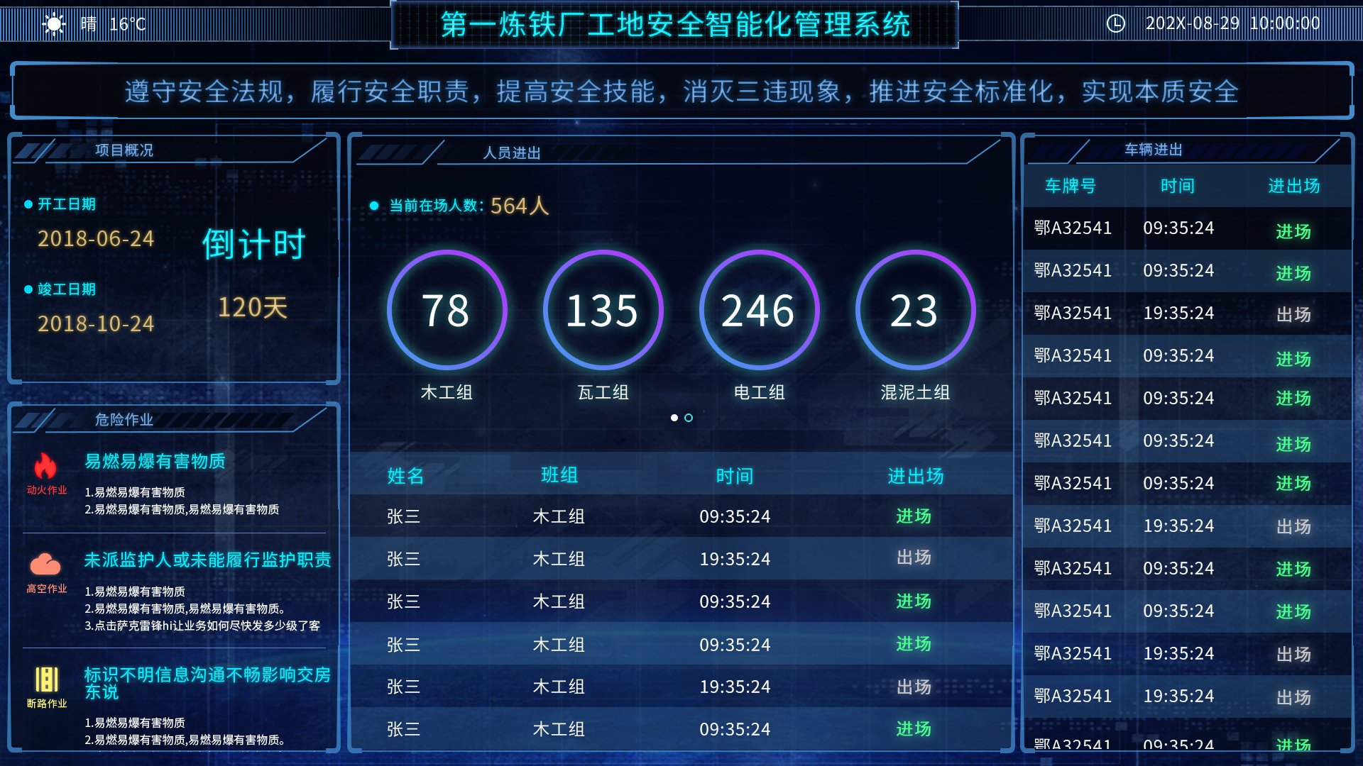 炼铁厂工地安全管理