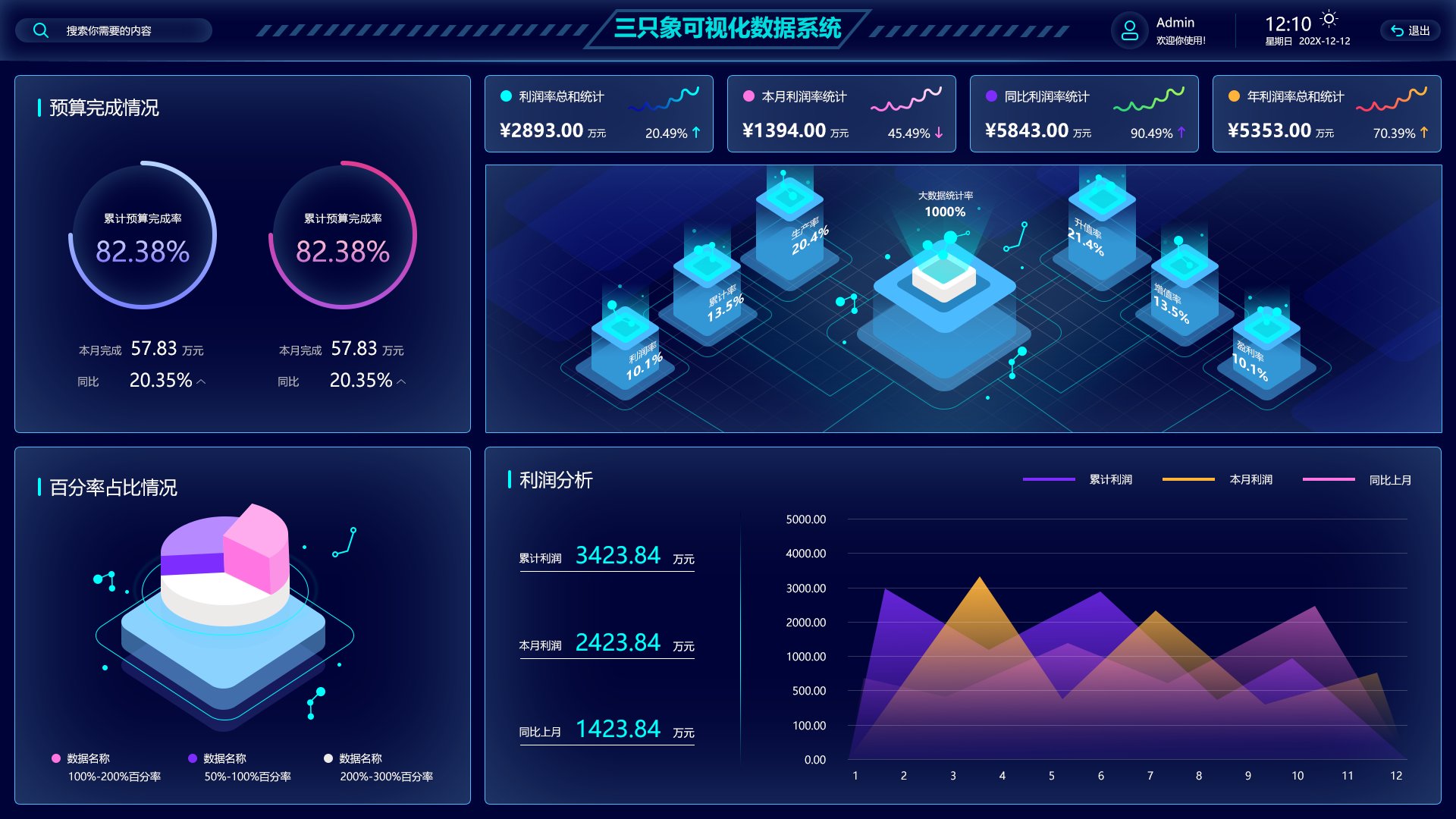 企业经营销售利润管理