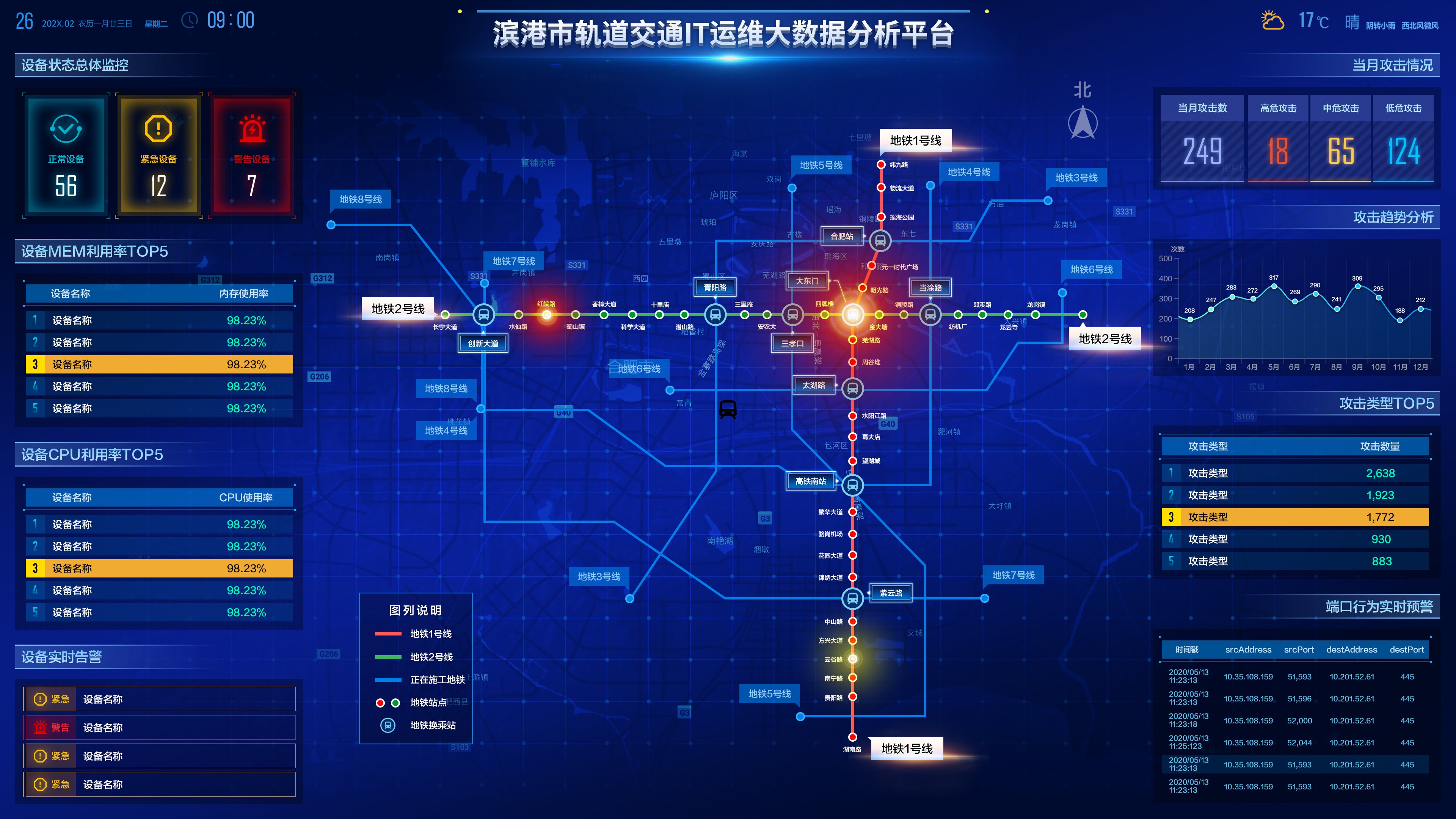 轨道交通运维大数据