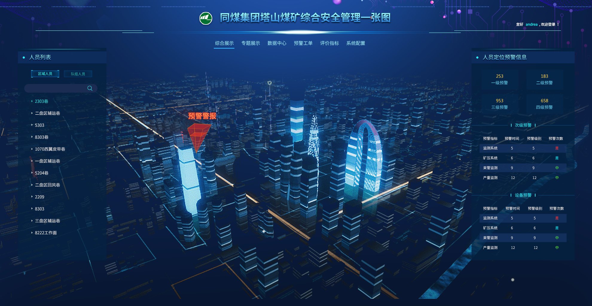 安全综合管理一张图