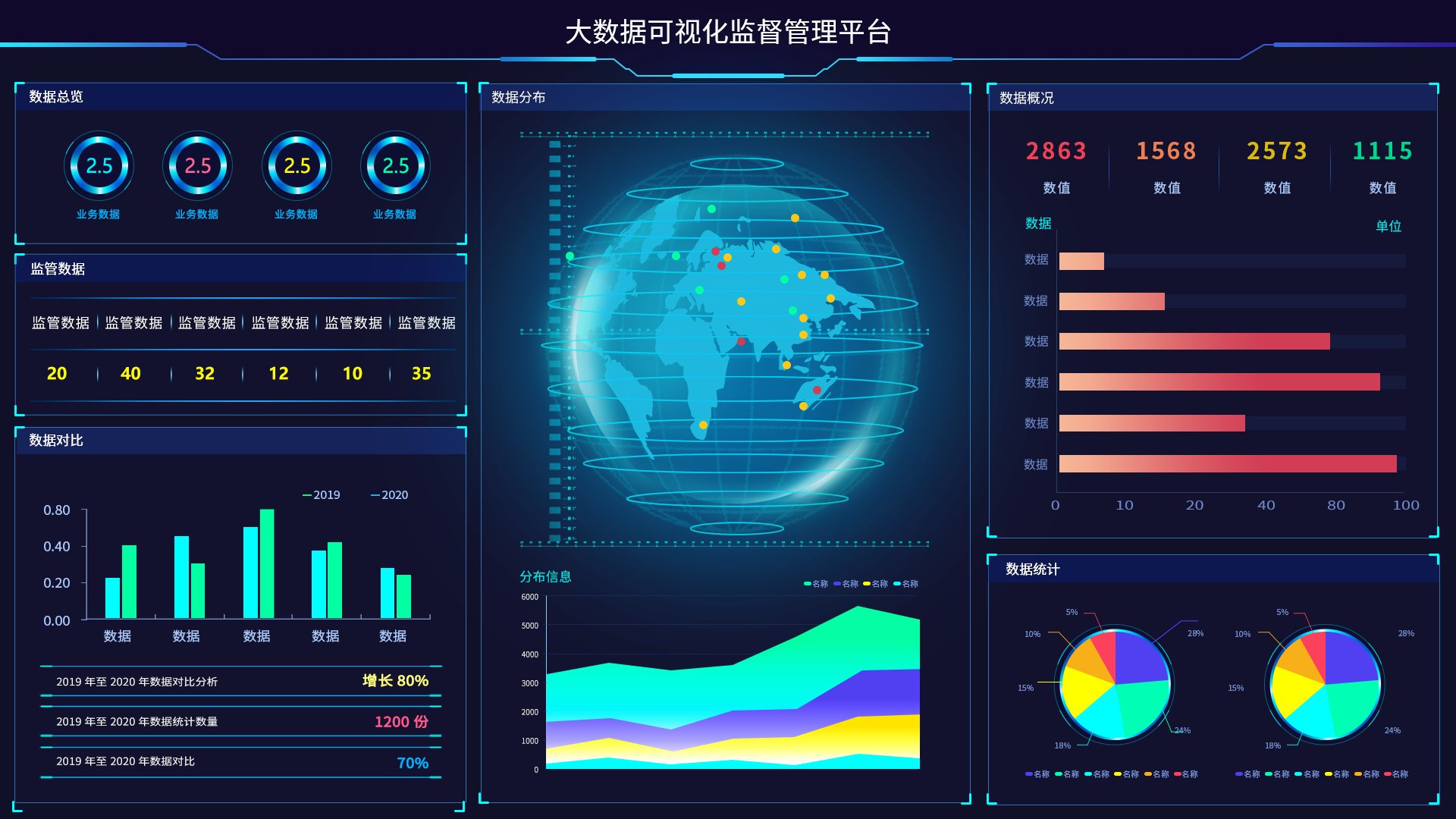 监督大数据管理平台